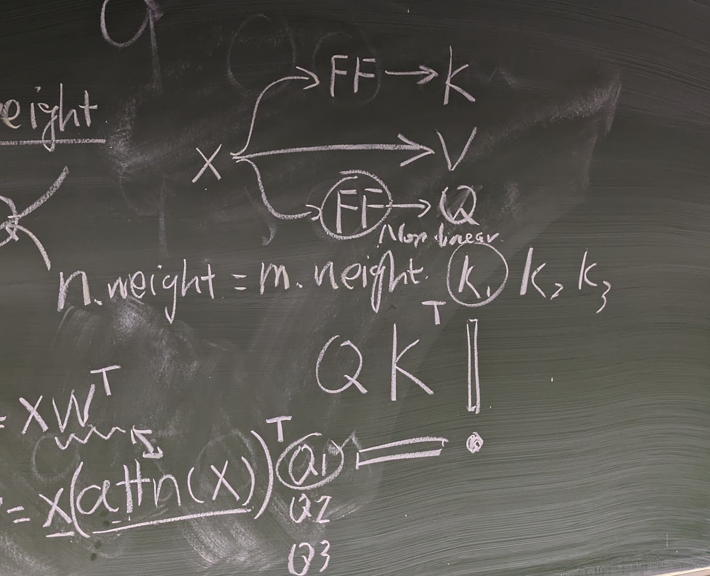 Chalkboard notes deriving attention from queries, keys, and values