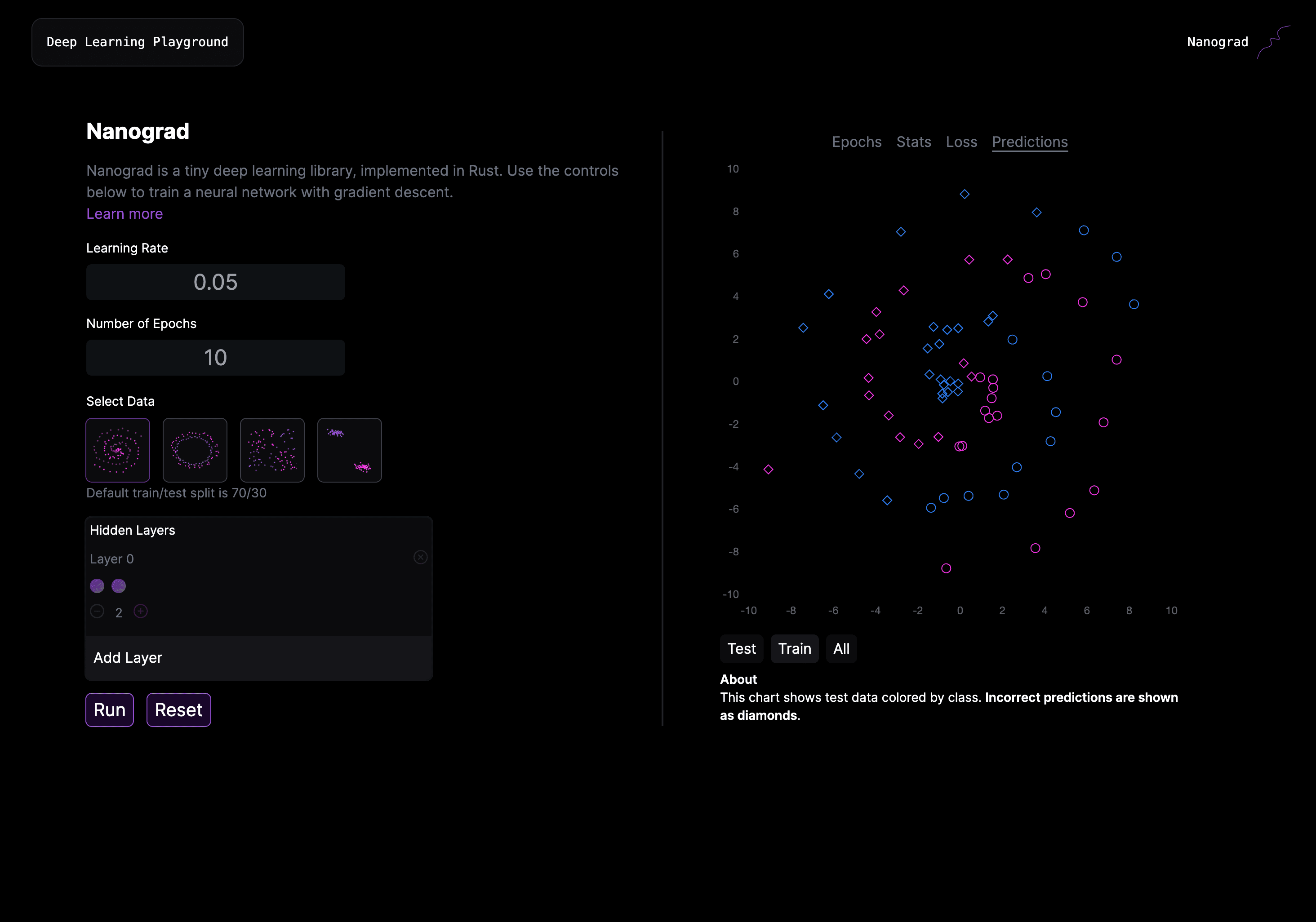 Nanograd playground training a neural network and plotting its predictions