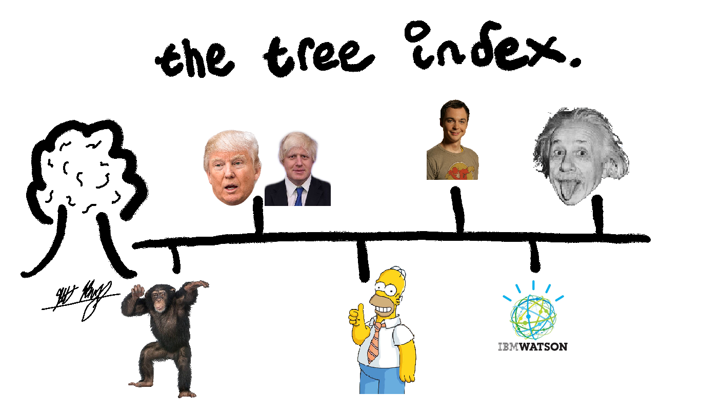 The Knowledge Tree